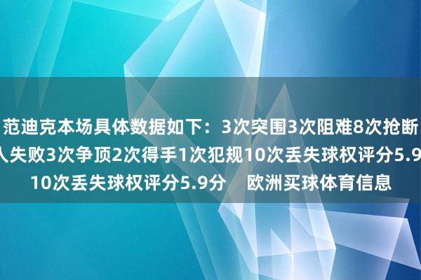 范迪克本场具体数据如下：3次突围3次阻难8次抢断得手2次大地反抗王人失败3次争顶2次得手1次犯规10次丢失球权评分5.9分    欧洲买球体育信息