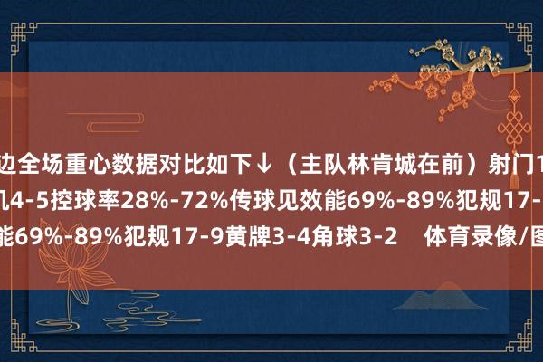 两边全场重心数据对比如下↓（主队林肯城在前）射门16-14射正2-4得分契机4-5控球率28%-72%传球见效能69%-89%犯规17-9黄牌3-4角球3-2    体育录像/图片